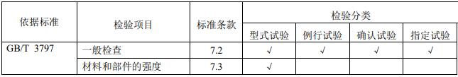 電氣控制設備質(zhì)量控制檢測要求